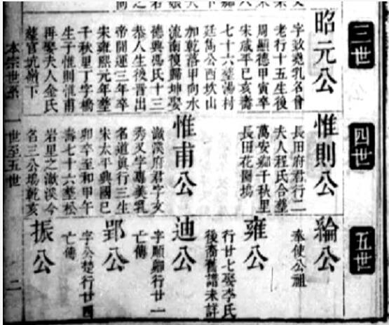 [朱封金譜學(xué)研究之四]蘆村府君的為人和為文